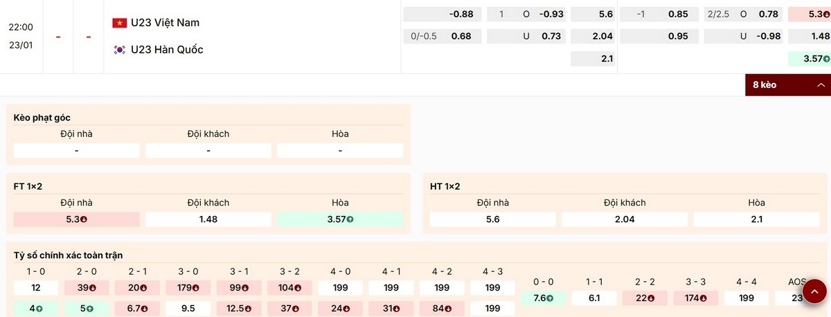 Cập nhật các thông số kèo trận U23 Việt Nam vs U23 Hàn Quốc