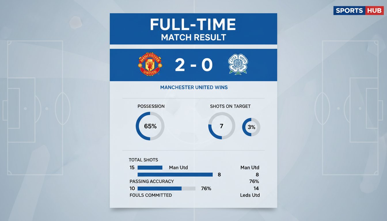 Kết quả trận đấu Kết quả Manchester United vs Leeds United